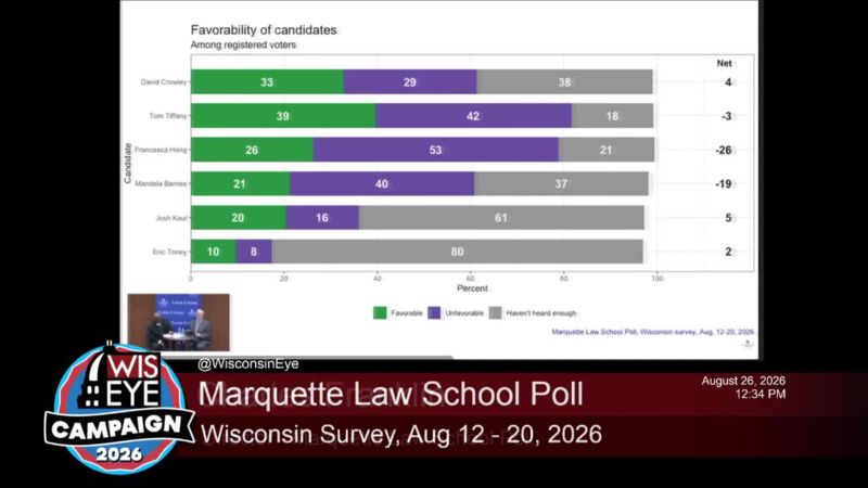 Campaign 2026: On the Issues - Marquette Law School Poll