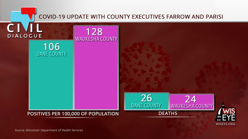 Civil Dialogue: COVID-19 Update With County Executives Farrow And ...