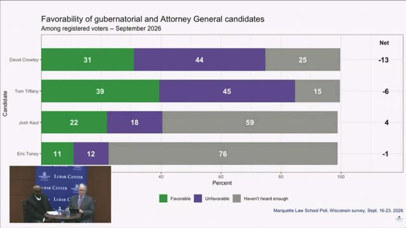 Campaign 2026: On the Issues – Marquette Law School Poll