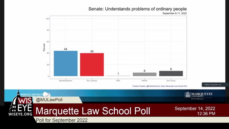 Marquette Law School Poll - September 2022 - WisconsinEye