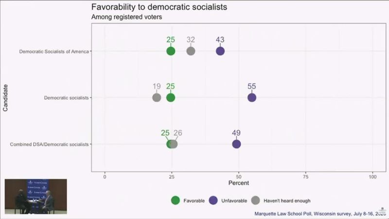 Campaign 2026: On the Issues - Marquette Law School Poll
