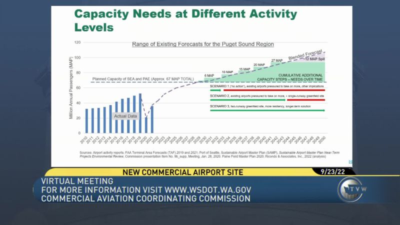 Commercial Aviation Coordinating Commission