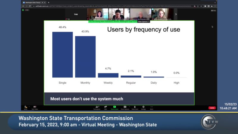 Washington State Transportation Commission