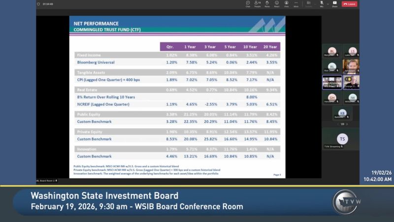 Washington State Investment Board - TVW