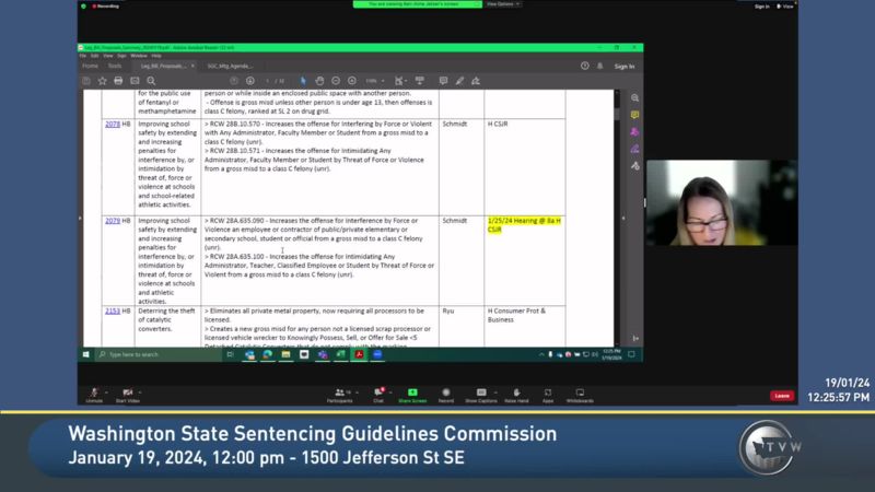 Washington State Sentencing Guidelines Commission