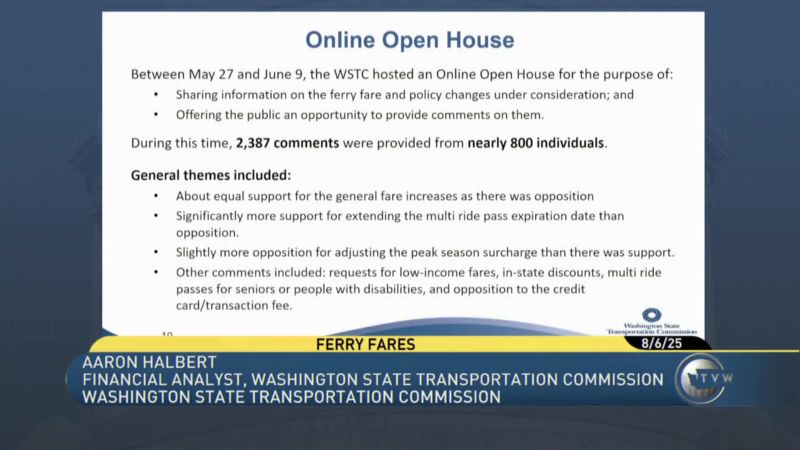 Washington State Transportation Commission