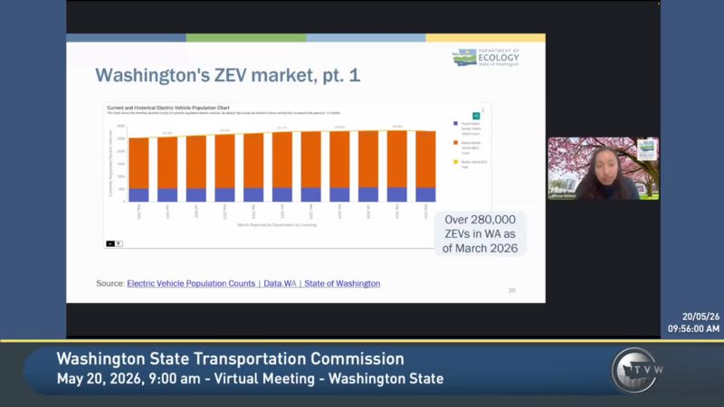 Washington State Transportation Commission