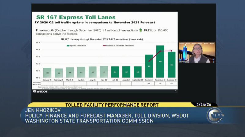 Washington State Transportation Commission