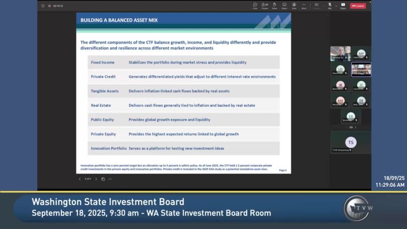 Washington State Investment Board - TVW