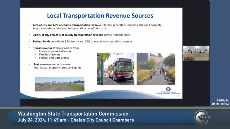 Washington State Transportation Commission