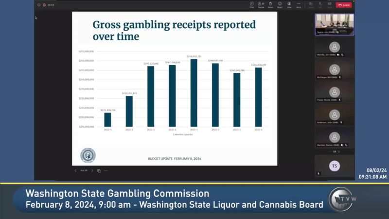 Washington State Gambling Commission