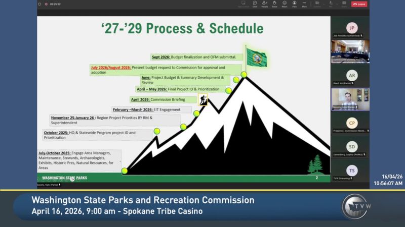 Washington State Parks and Recreation Commission