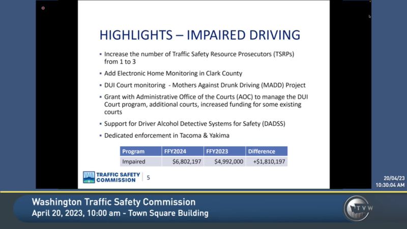 Washington Traffic Safety Commission