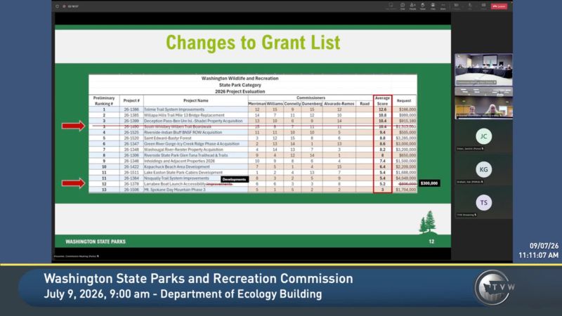 Washington State Parks and Recreation Commission