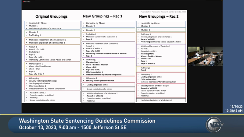 Washington State Sentencing Guidelines Commission