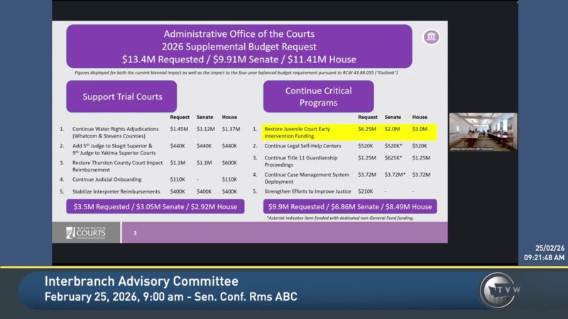 Interbranch Advisory Committee - TVW