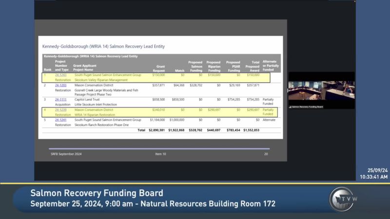 Salmon Recovery Funding Board