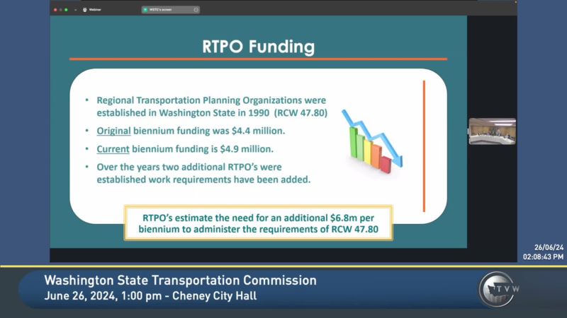 Washington Rtpo Map Washington State Transportation Commission - TVW