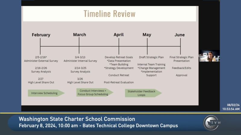 Washington State Charter School Commission