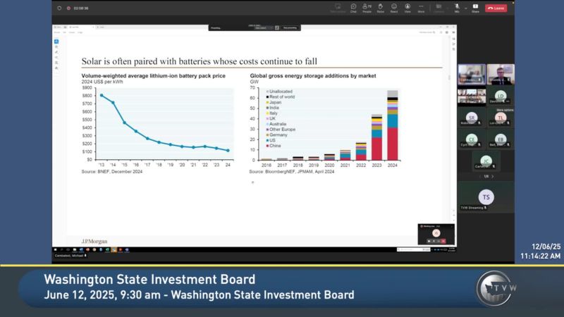 Washington State Investment Board - TVW