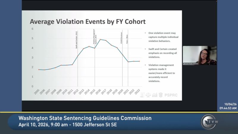 Washington State Sentencing Guidelines Commission