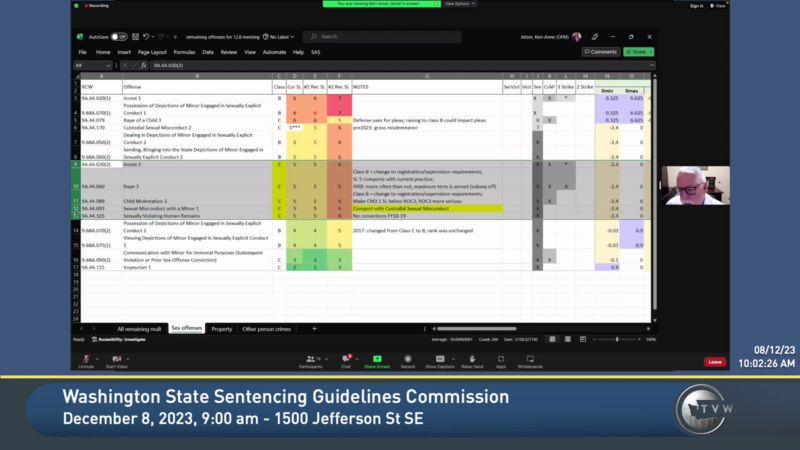 Washington State Sentencing Guidelines Commission