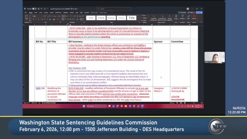 Washington State Sentencing Guidelines Commission