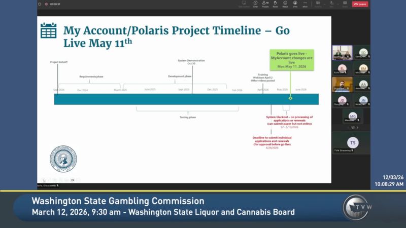 Washington State Gambling Commission