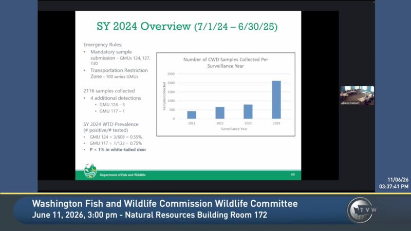 Washington Fish and Wildlife Commission Wildlife Committee