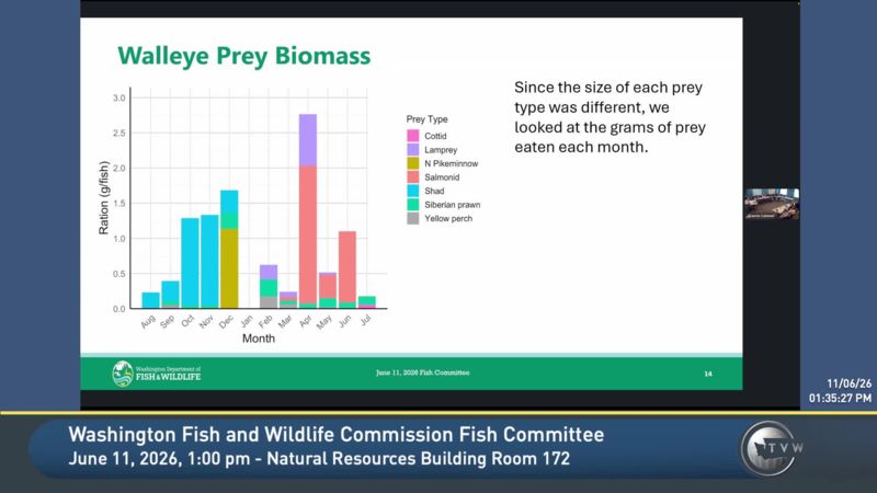 Washington Fish and Wildlife Commission Fish Committee