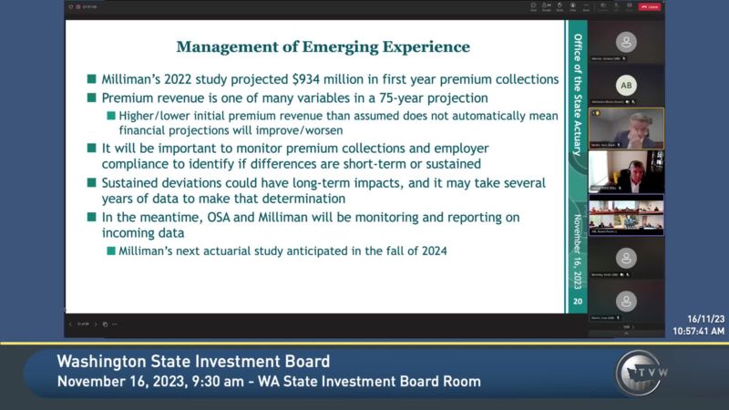 Washington State Investment Board