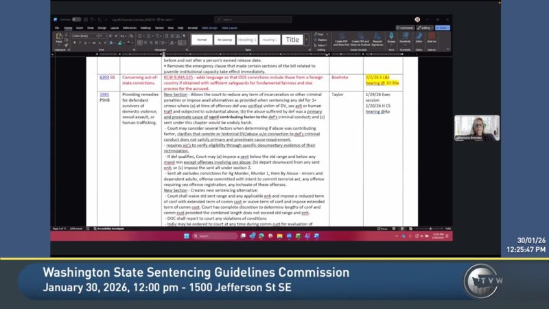 Washington State Sentencing Guidelines Commission