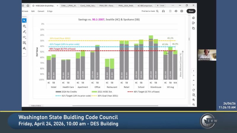 Washington State Building Code Council