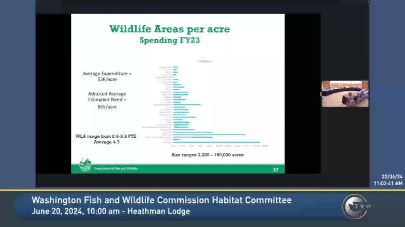 Washington Fish and Wildlife Commission Habitat Committee