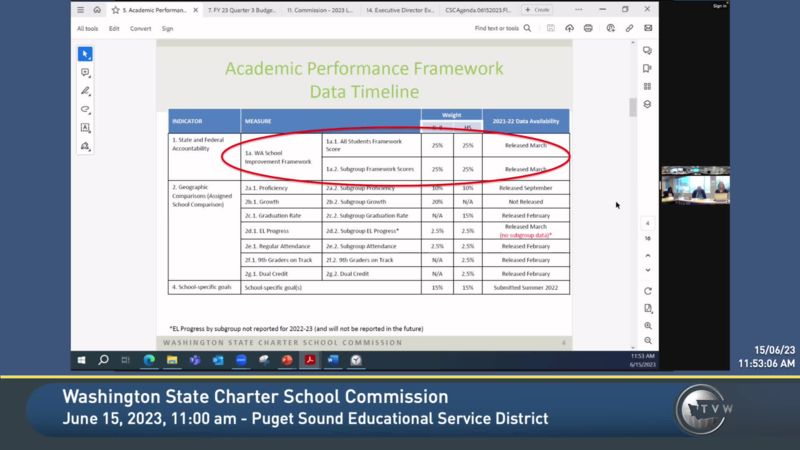 Washington State Charter School Commission