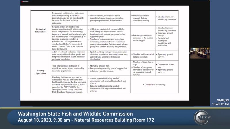 Washington State Fish and Wildlife Commission