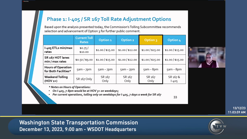 Washington State Transportation Commission