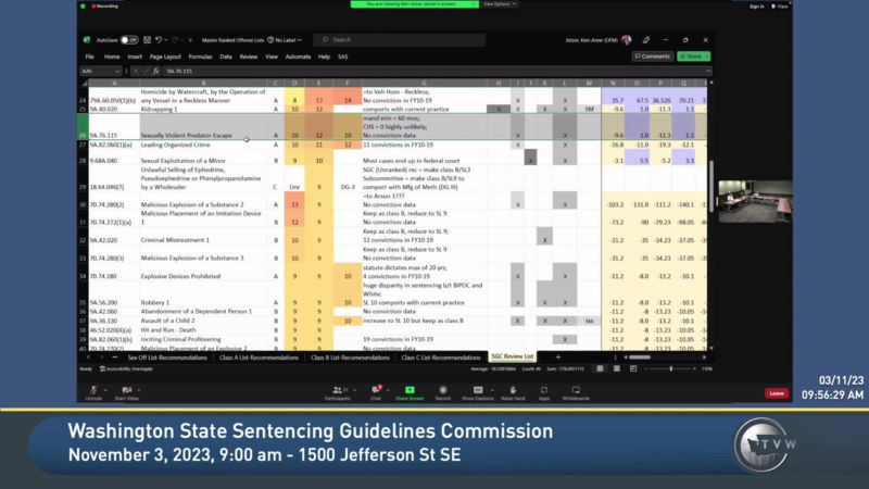 Washington State Sentencing Guidelines Commission