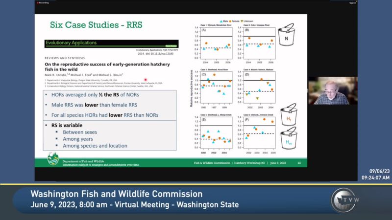 Washington Fish and Wildlife Commission