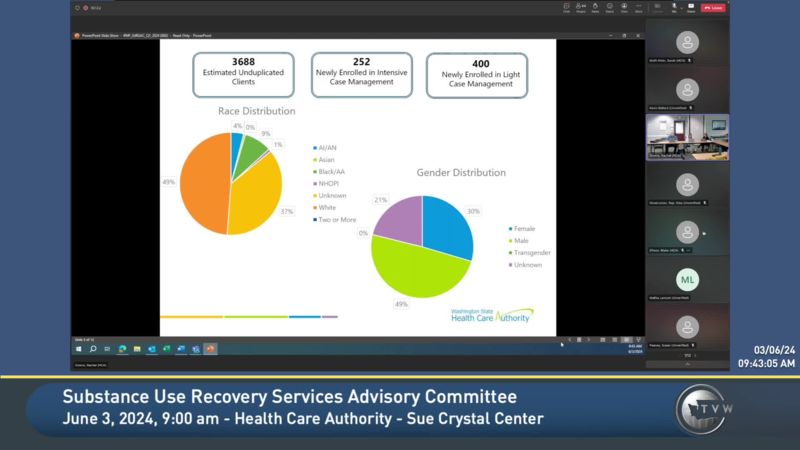 Substance Use Recovery Services Advisory Committee