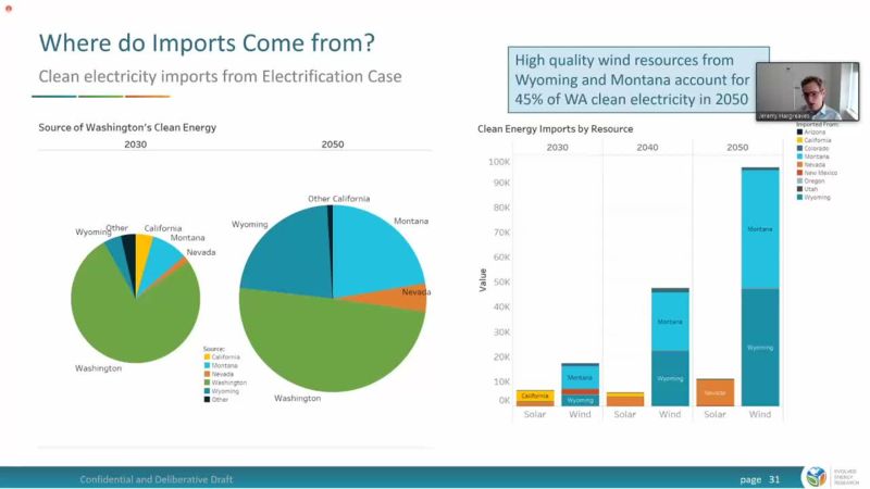 Washington State Energy Strategy Advisory Committee